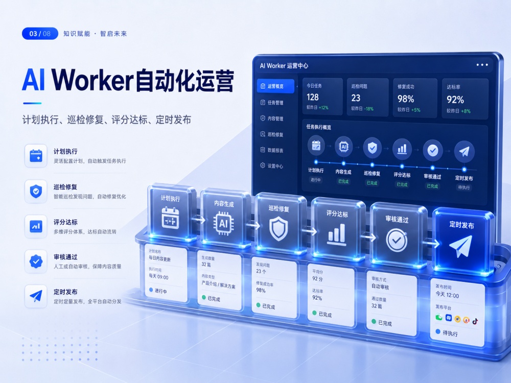 评估AI营销官网报价：配置差异、预算边界与长期资产沉淀指南