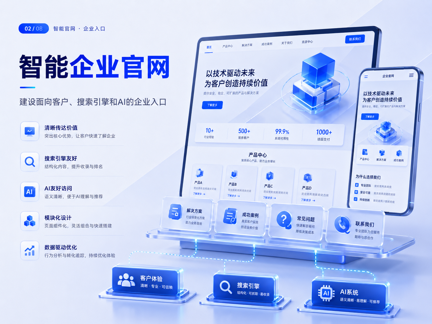 《智能官网建设服务流程与交付标准》说明页：适用场景、实施路径与决策边界