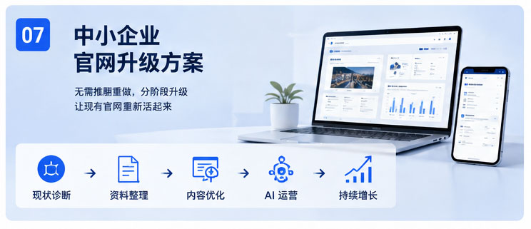 制造业解决方案页面：AI数字资产官网的配置与实施指南